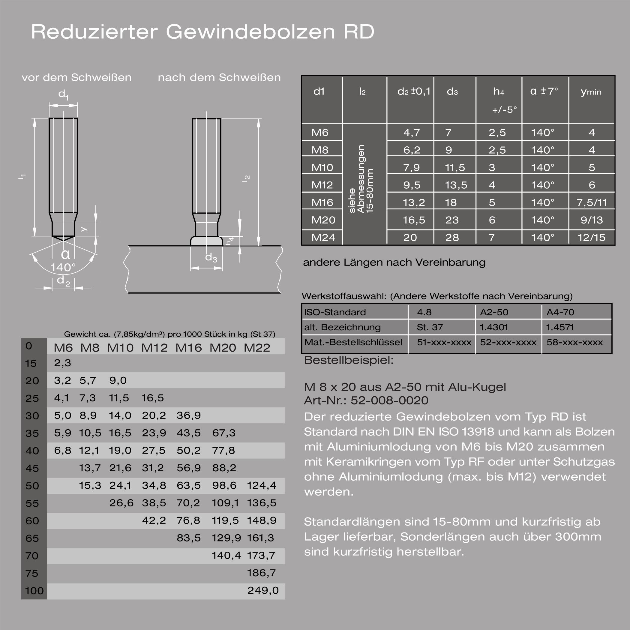 Maßzeichnung reduzierter Gewindebolzen RD vor und nach dem Schweißen