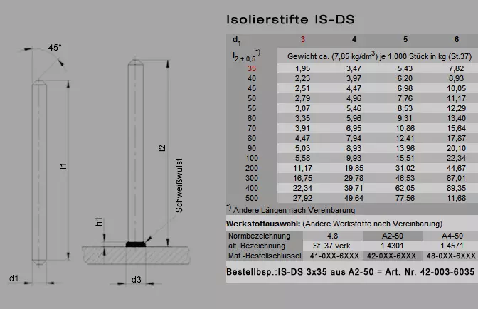 is-ds_tabelle_de