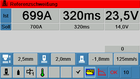 DAI-2300 – originale Anzeige der optionalen Prozesskontrolle